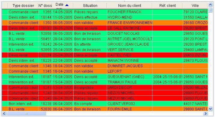 Convisav Logiciel De Sav Très Complet Avec De Nombreuses Fonctionnalités Dédiés Aux Professionnels 